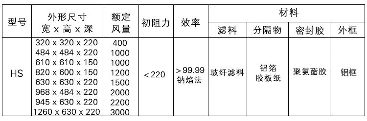 鋁框高效過濾器.jpg